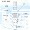 供應(yīng)：分級機、氣流粉碎機、高效氣流分級機