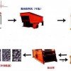 供應：石料生產線、砂石生產線、機制砂生產線