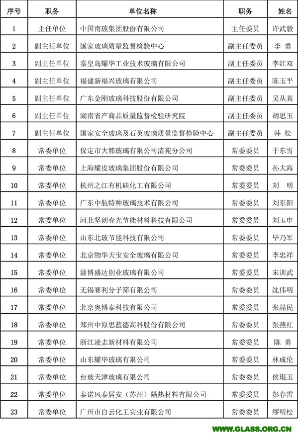 中空常委會報道--發(fā)網站-5